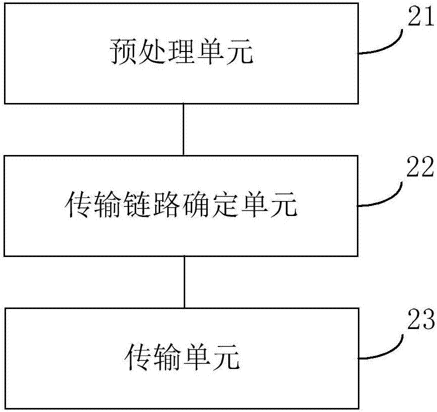 圖像數(shù)據(jù)傳輸方法及裝置與流程