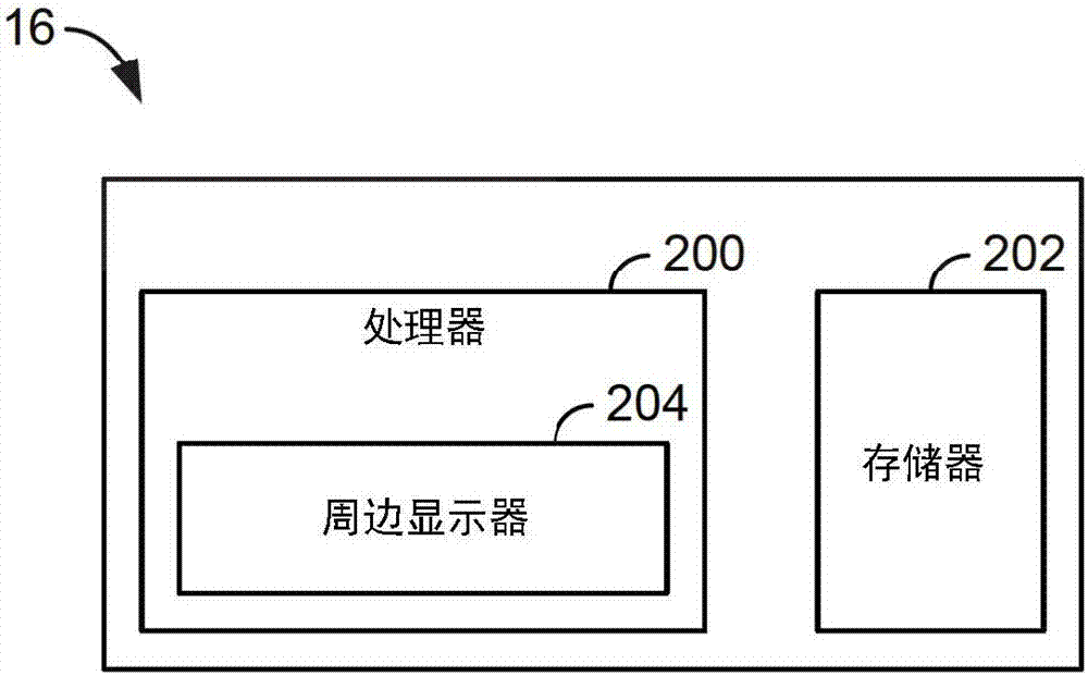 使用周边视图的穿戴式显示器的制造方法与工艺