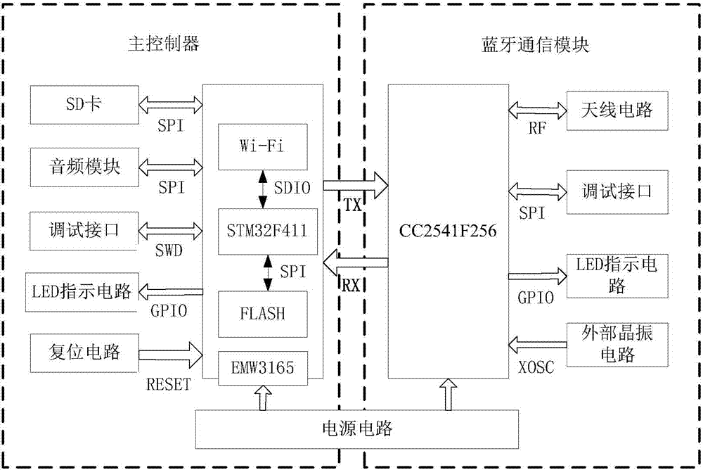 基于云平台的LED三维显示器及其控制方法与流程