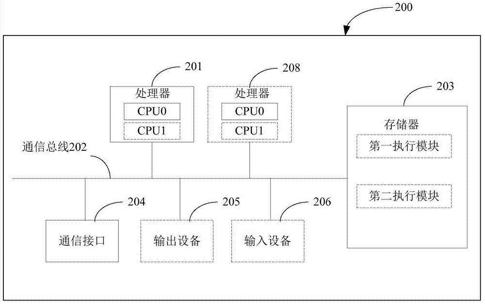 視頻信息處理方法及裝置與流程