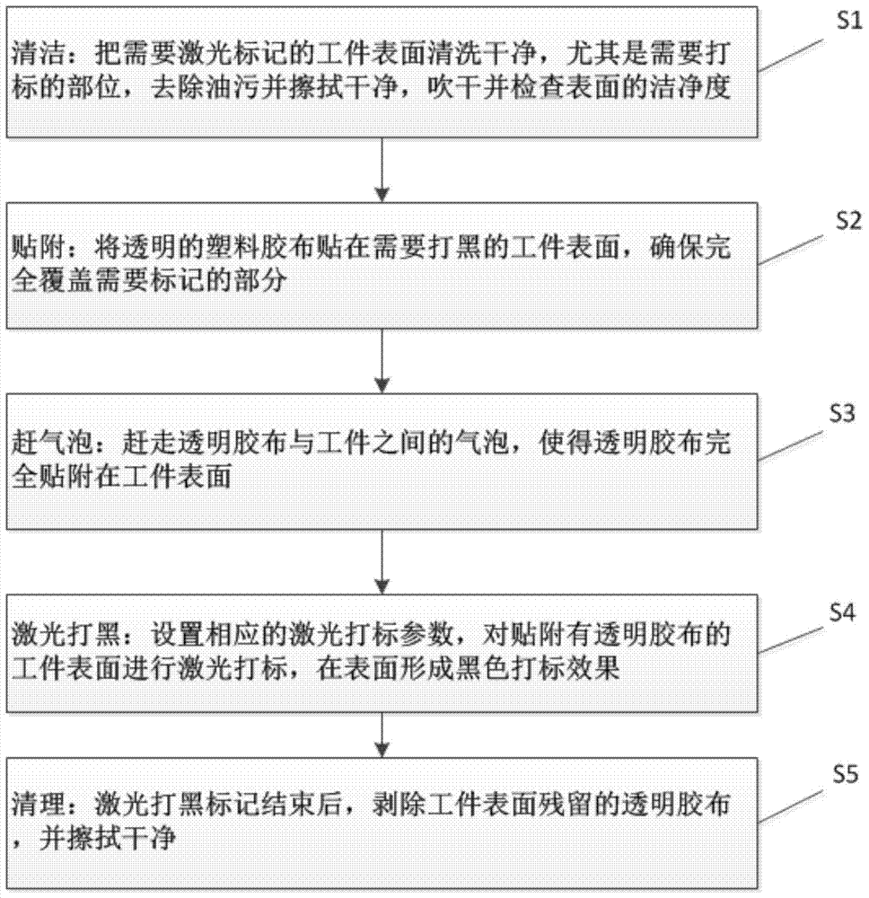 一種激光打標機及其打標方法與流程