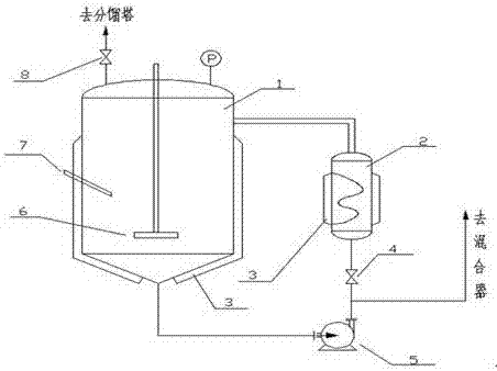 一种利用连续流微通道反应器将半纤维素制备糠醛的方法与流程