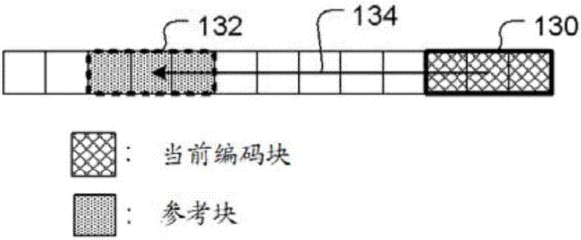 使用塊預(yù)測(cè)的視頻編碼方法與流程