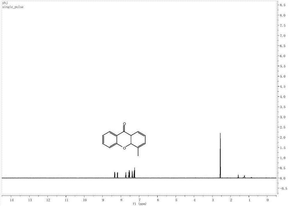 一種制備多取代占噸酮類衍生物的方法與流程