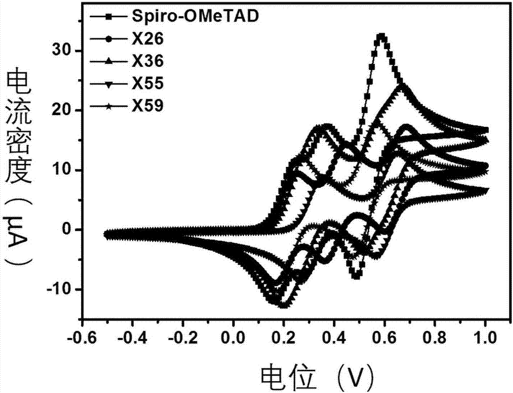 螺[芴?9,9?氧雜蒽]類空穴傳輸材料及其應用的制造方法與工藝