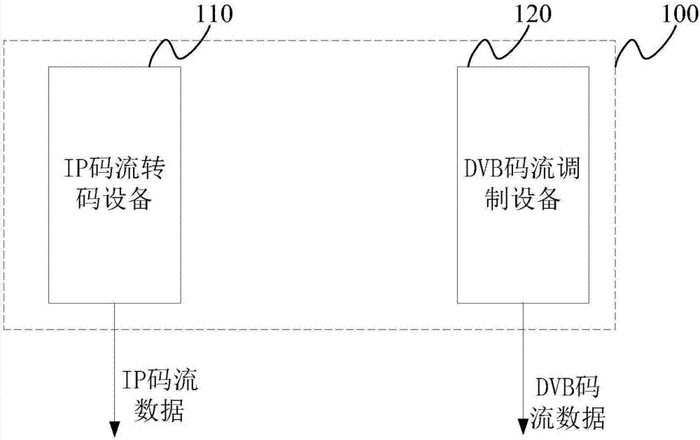 一種數(shù)字電視系統(tǒng)、前端設(shè)備和機(jī)頂盒的制造方法與工藝