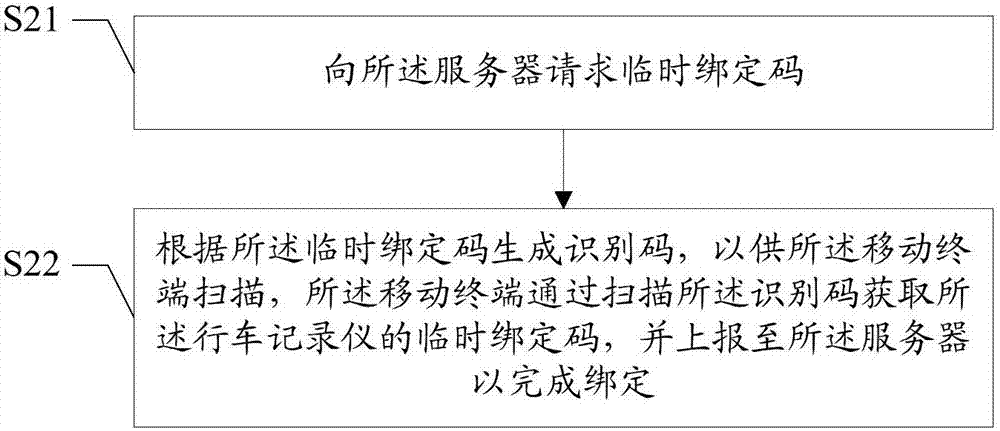 用于行車記錄儀的遠(yuǎn)程監(jiān)控方法及裝置、行車記錄儀與流程