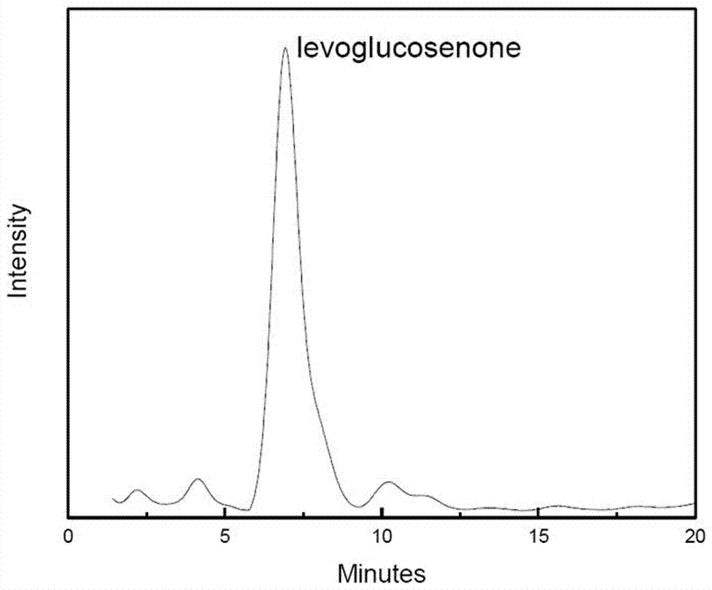 一种左旋葡萄糖酮的制备方法与流程