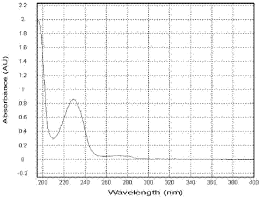 2S-cardiospermin-5-benzoate的制備及其在制備治療類風(fēng)濕關(guān)節(jié)炎藥物中的應(yīng)用的制造方法與工藝