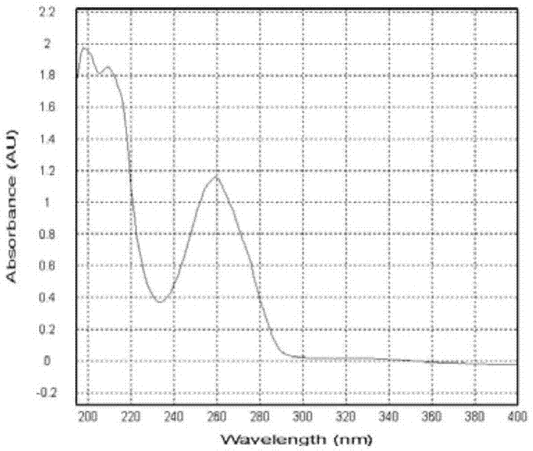 Sutherlandin-5-p-hydroxybenzoate的制備及其在制備治療類風濕關節(jié)炎藥物中的應用的制造方法與工藝