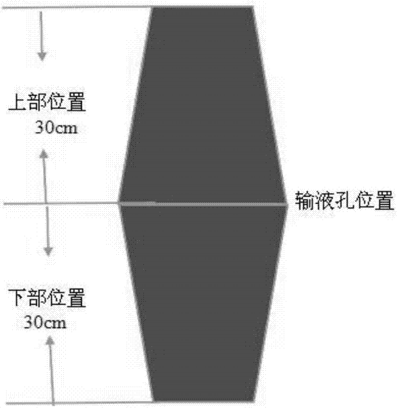 一种低成本高效的白木香结香方法与流程