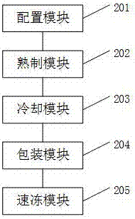 一種速凍食品加工方法、裝置及速凍食品與流程