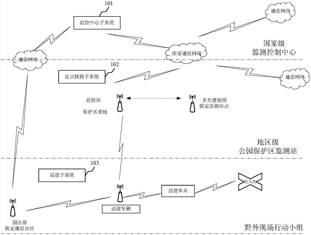 反盜獵監(jiān)控方法及系統(tǒng)與流程