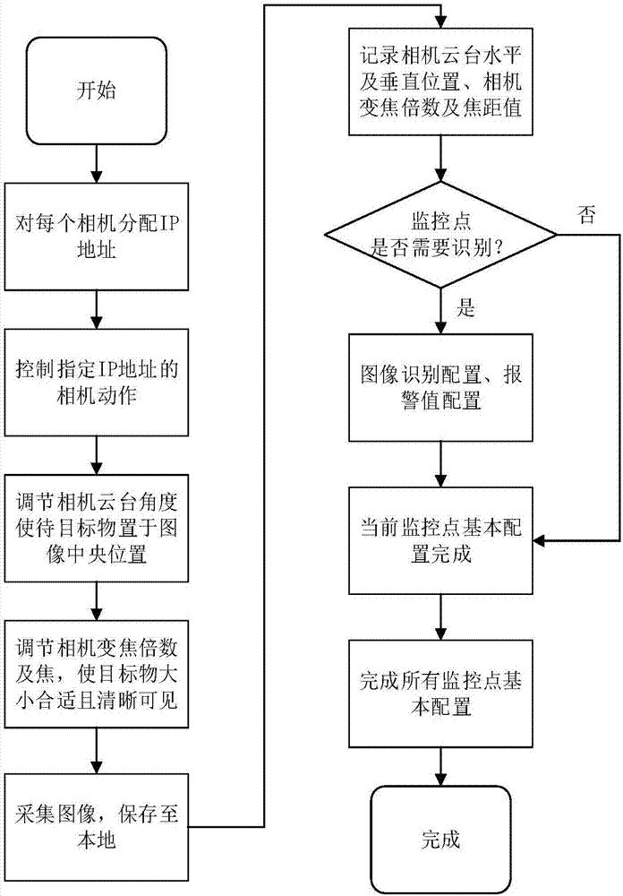 一种用于变电站巡检的集控系统及方法与流程