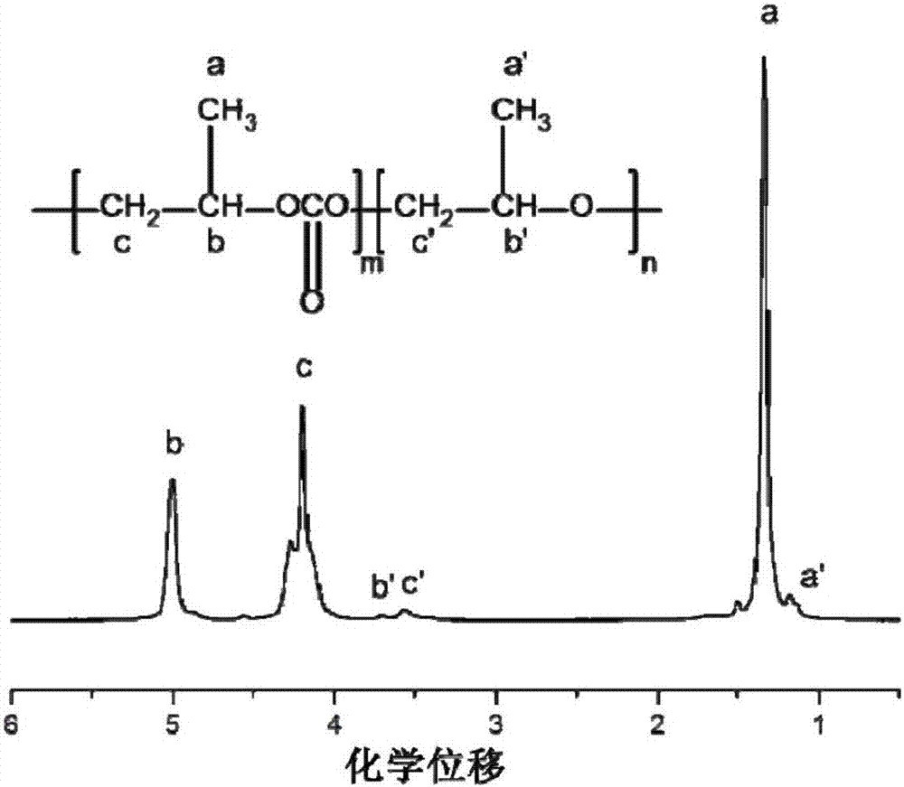 一種以CN為軸向配體的Salen催化劑及其制備方法和應(yīng)用與流程