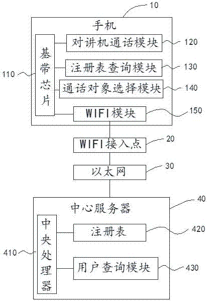 一種對講機系統(tǒng)的運行方法及對講機系統(tǒng)與流程