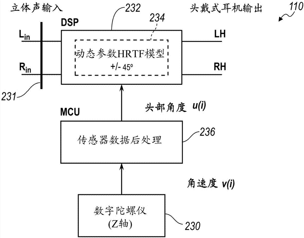 具有头部跟踪的双耳头戴式耳机呈现的制造方法与工艺