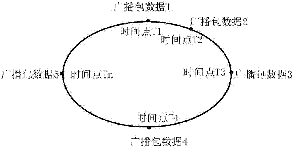 一種基于BLE5的Beacon廣播方法和裝置與流程