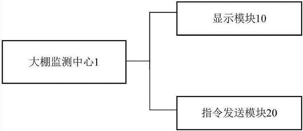 一种智能农业大棚监测系统的制造方法与工艺