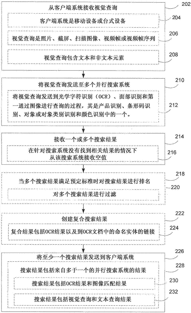 处理视觉查询的方法和系统与流程