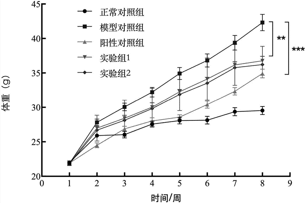 香水蓮花提取物及其組合物在預(yù)防肥胖、改善腸道菌群方面的用途的制造方法與工藝