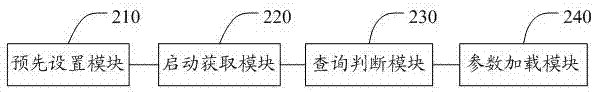 一种移动终端自动加载FM参数的方法及系统与流程