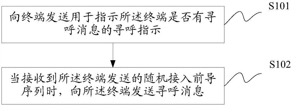 一种寻呼方法及装置与流程