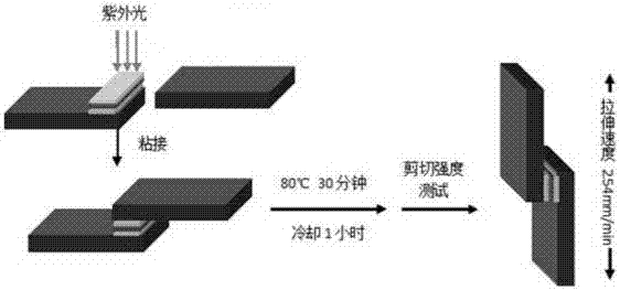 压敏粘合剂组合物、压敏胶带及其制备方法、载体、组件与流程