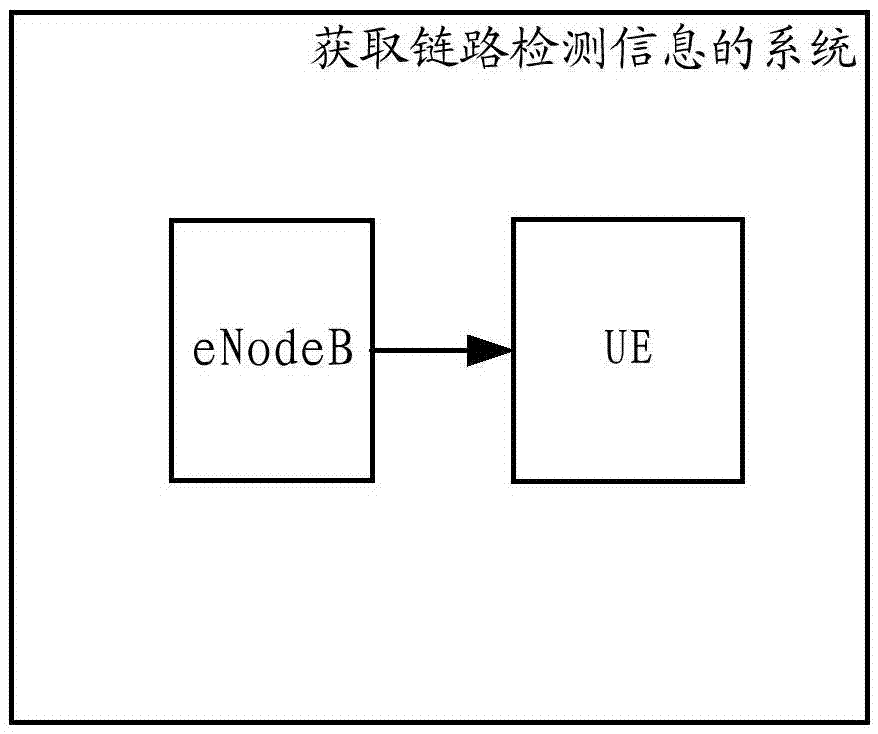 一種獲取鏈路檢測信息的方法和系統(tǒng)與流程