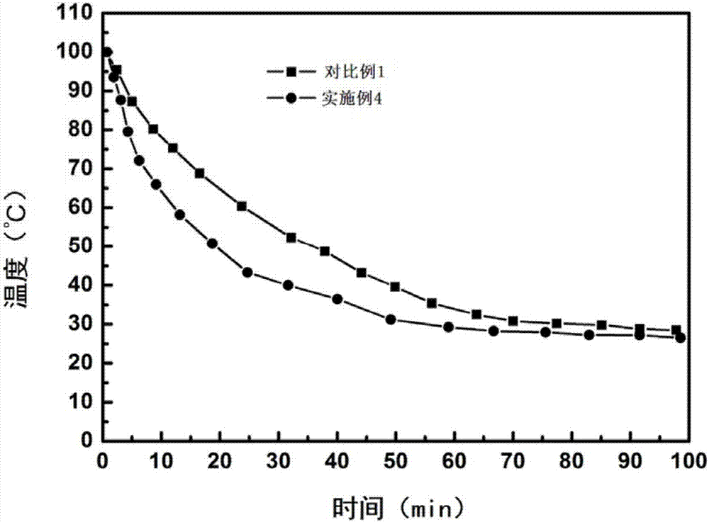 一種基于銀納米線的散熱降溫涂料的制造方法與工藝