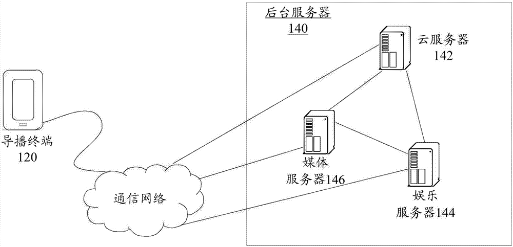 數(shù)據(jù)處理方法及裝置與流程