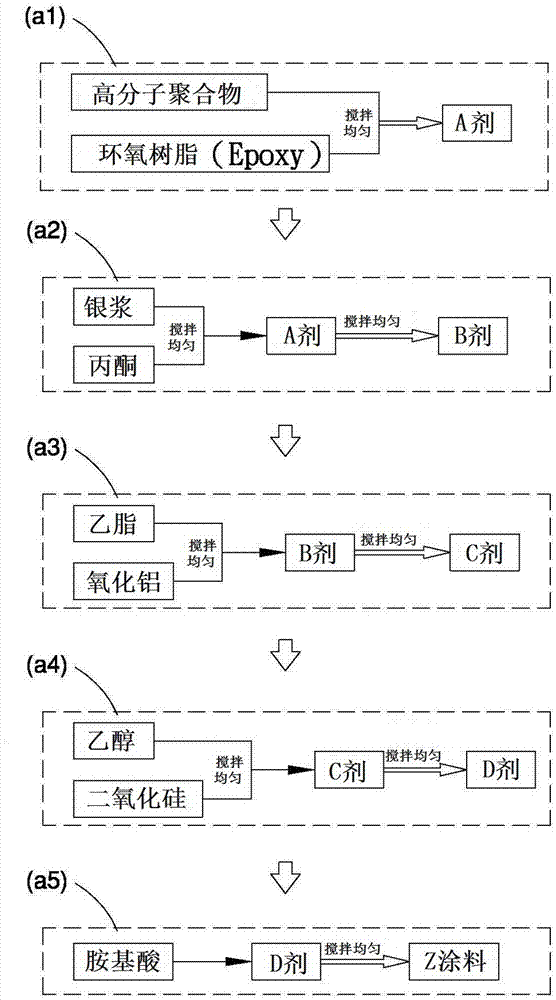 指纹辨识模块的接触涂层的制作方法与流程