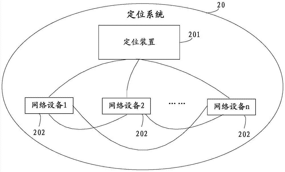 定位方法、装置及系统与流程