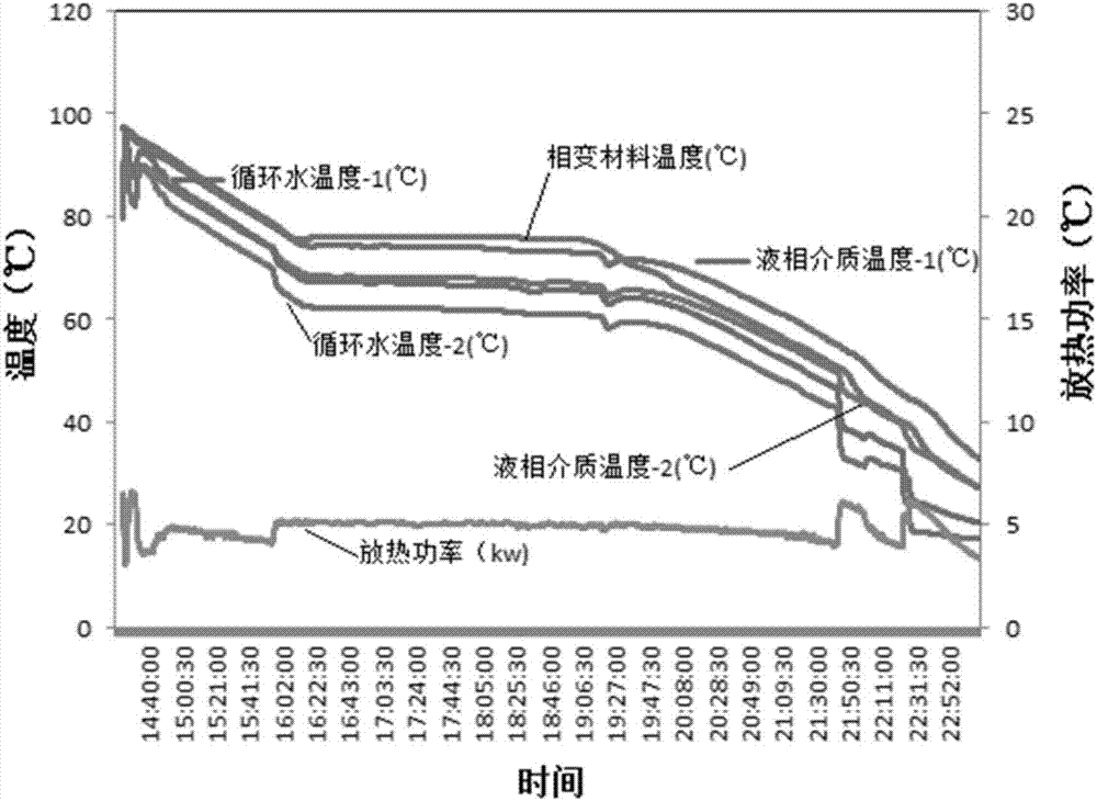 一種多相介質(zhì)相變儲熱材料及其制備方法與流程