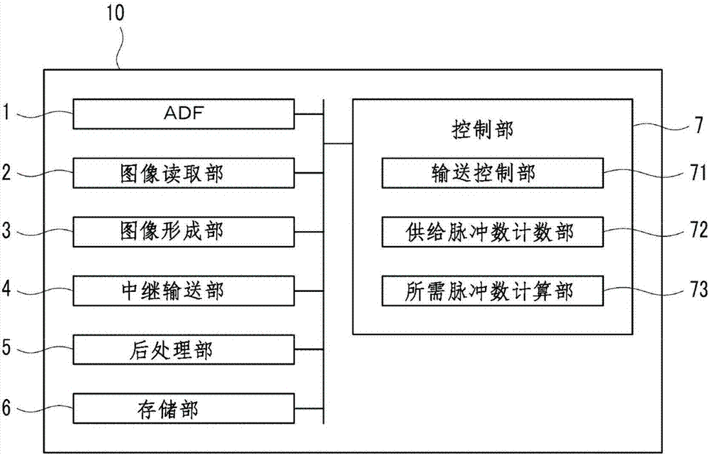 薄片体处理装置和图像形成装置的制造方法