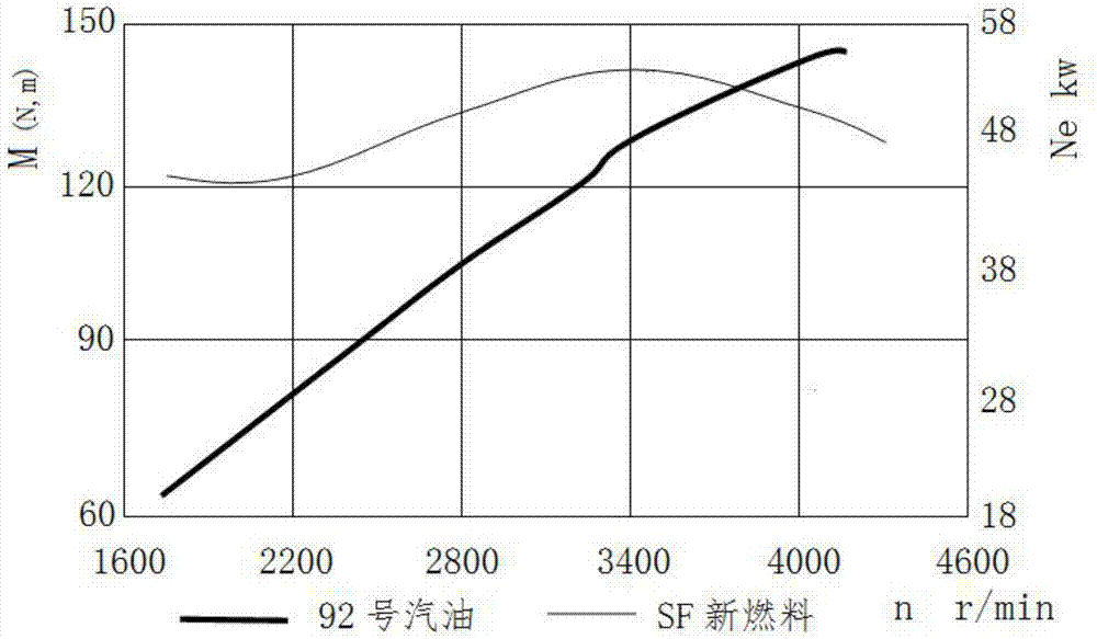 超清潔燃料及其制備方法與流程