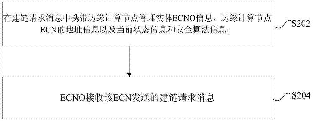 边缘计算节点的交互方法及装置与流程