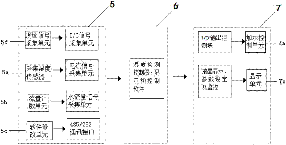 一種混凝土濕度控制系統(tǒng)和方法與流程