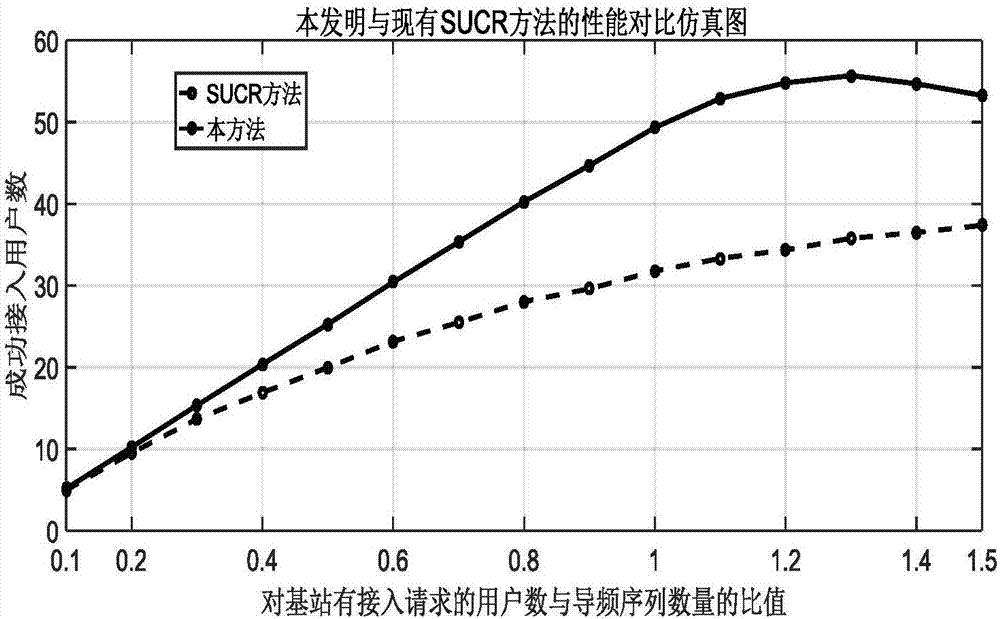 基于網(wǎng)格圖的隨機(jī)接入方法與流程