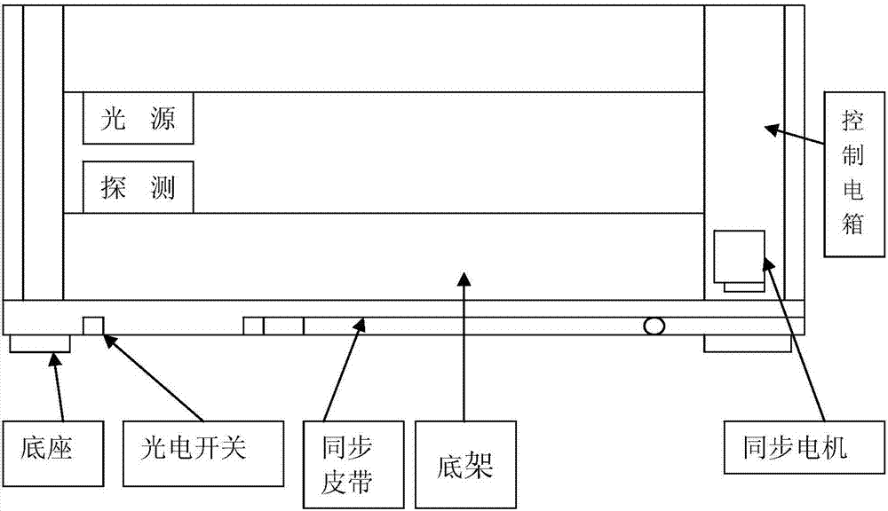 一種聚四氟乙烯薄膜用壓延機在線測厚自動調(diào)距方法與流程