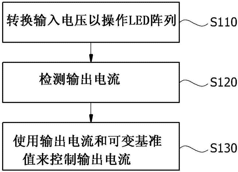 功率器件和用于控制功率器件的输出电流的方法与流程