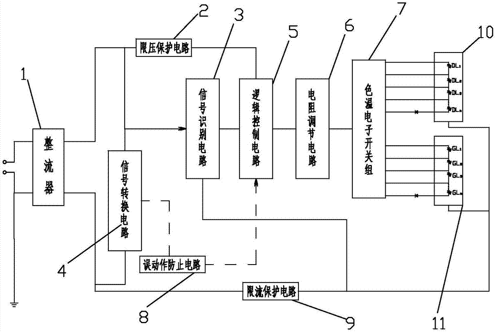 一種可調(diào)光調(diào)色溫的LED燈的制造方法與工藝