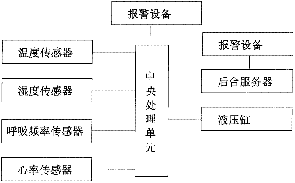 一種家用監(jiān)測(cè)報(bào)警床墊的制造方法與工藝