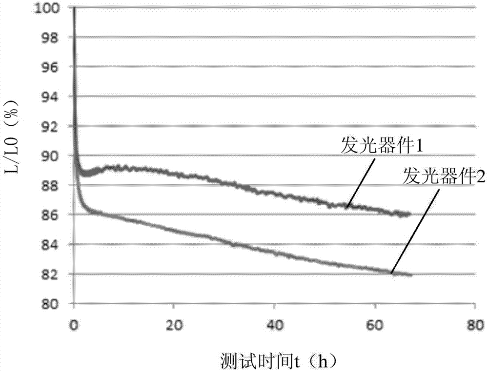 發(fā)光器件的老化測試方法和老化測試系統(tǒng)與流程