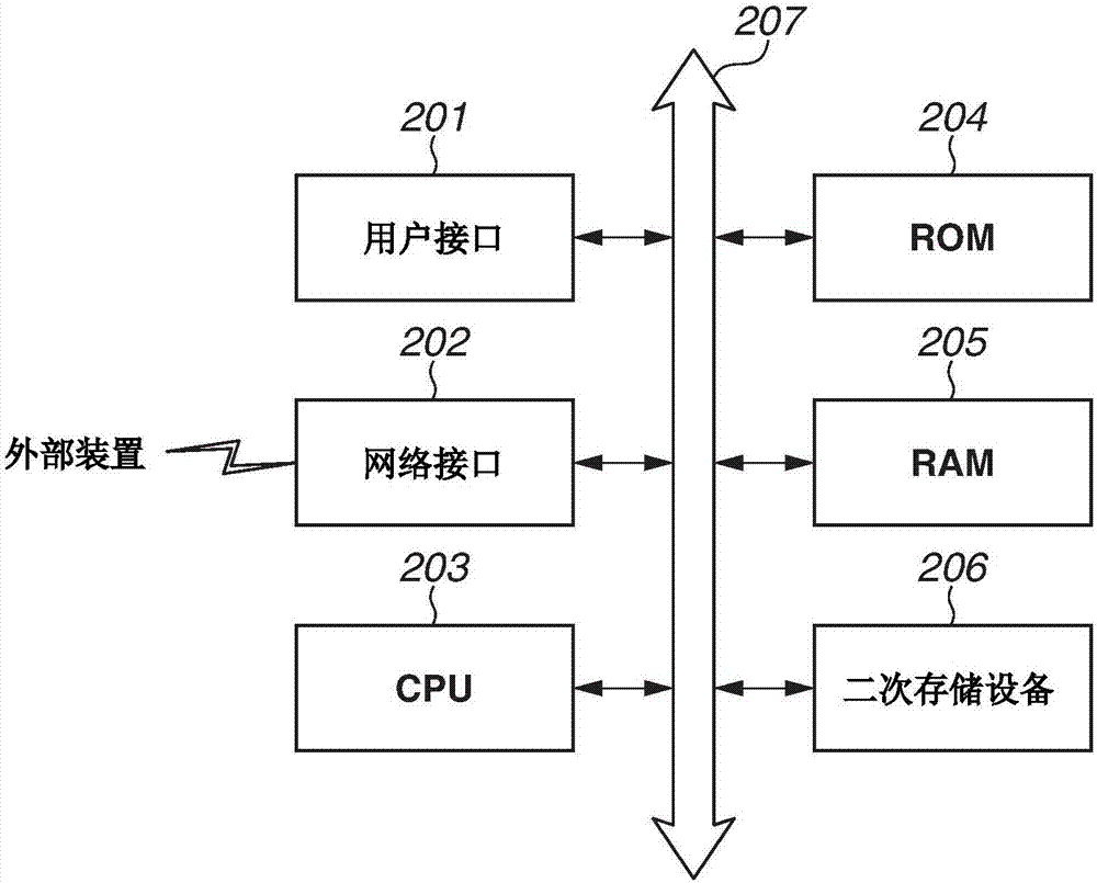 信息處理裝置及控制方法與流程