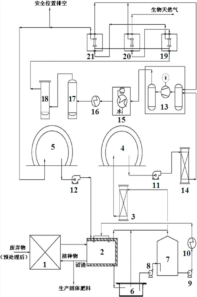 一种有机废弃物厌氧干发酵生产生物天然气的方法及系统与流程