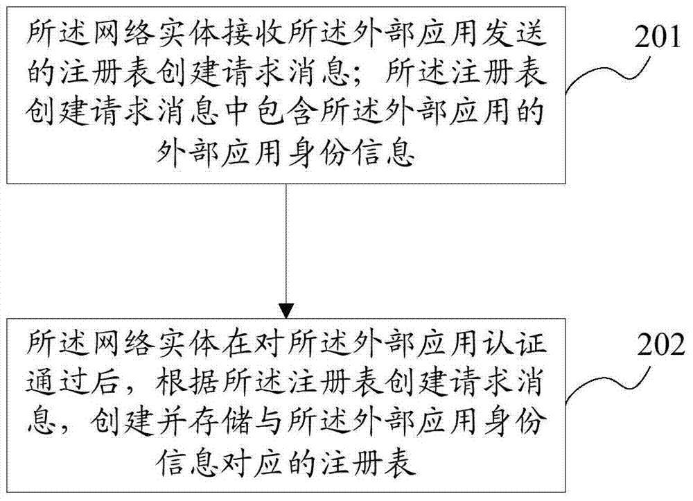 MTC设备信息获取方法及其设备和系统与流程