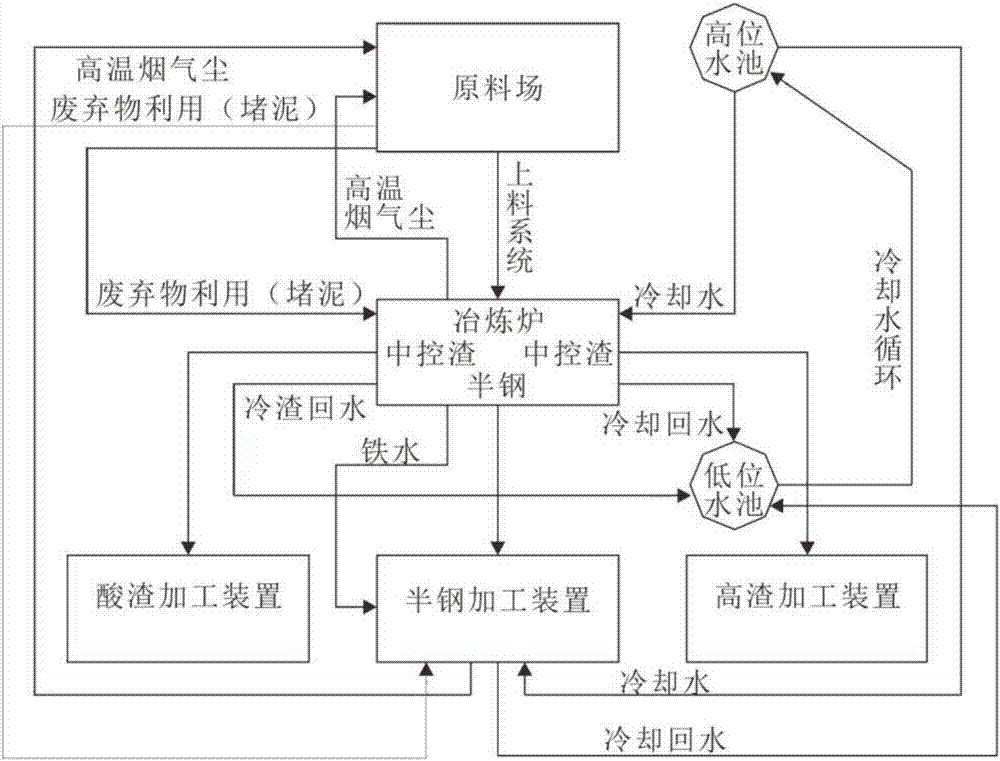 一种钛金矿冶炼系统及其使用方法与流程