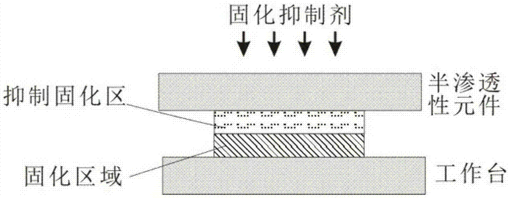 一種3D打印設(shè)備和方法與流程