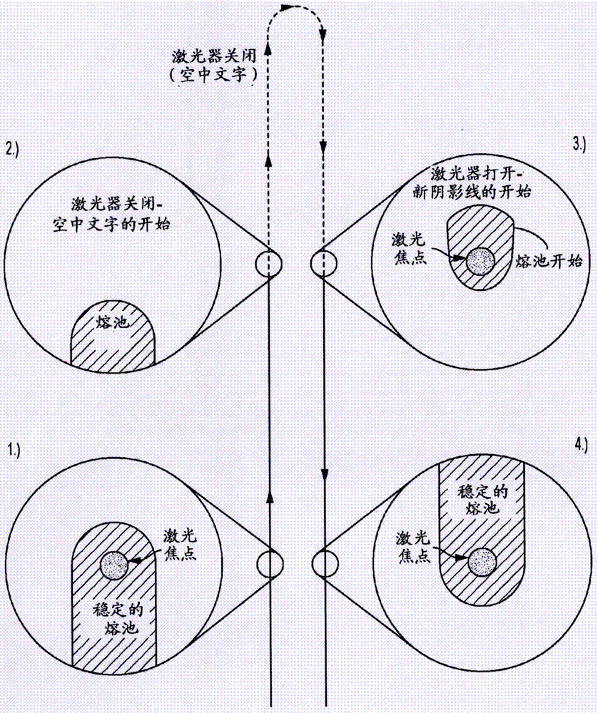 用于校準(zhǔn)激光加性制造過程的新穎方法與流程